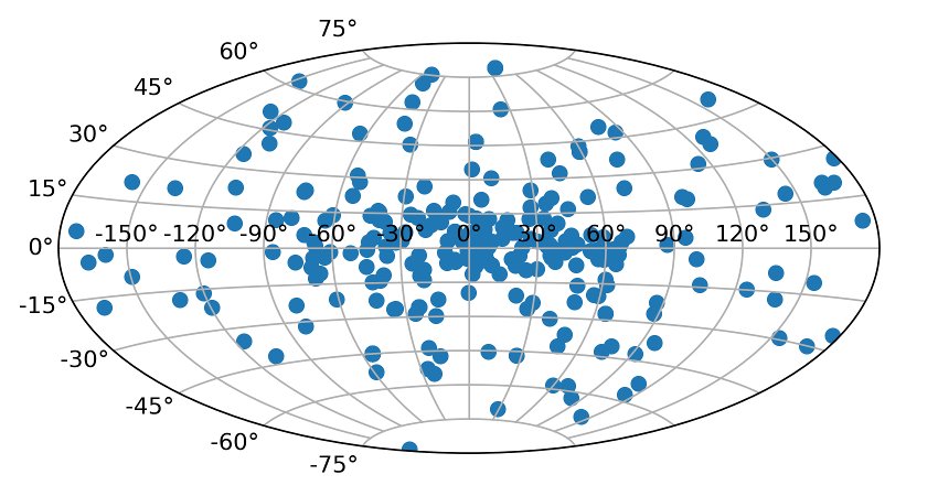 Successful plot in Aitoff projection